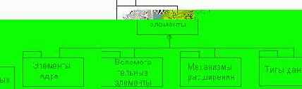 Основные пакеты метамодели языка UML